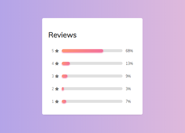 How to Make the Progress bar of the Scoring Statistical Column Chart in CSS3